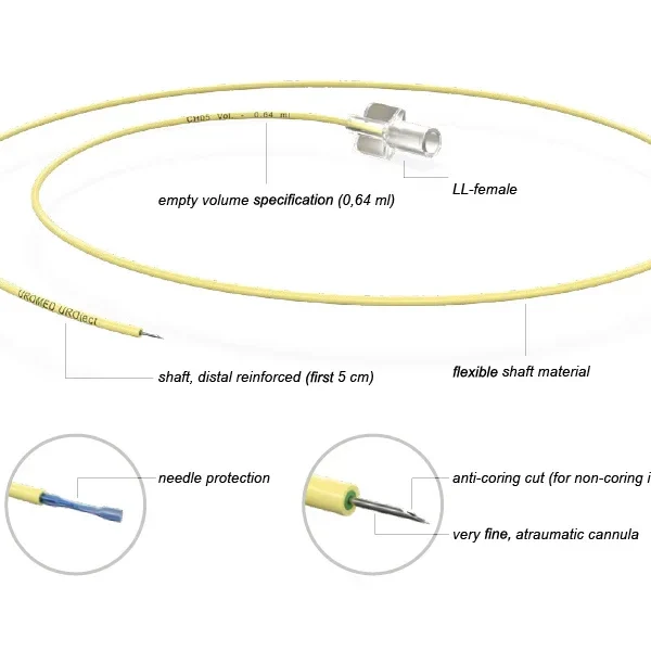 Uromed UROject Injection Cannula, Box of 10 (UMX 6240)